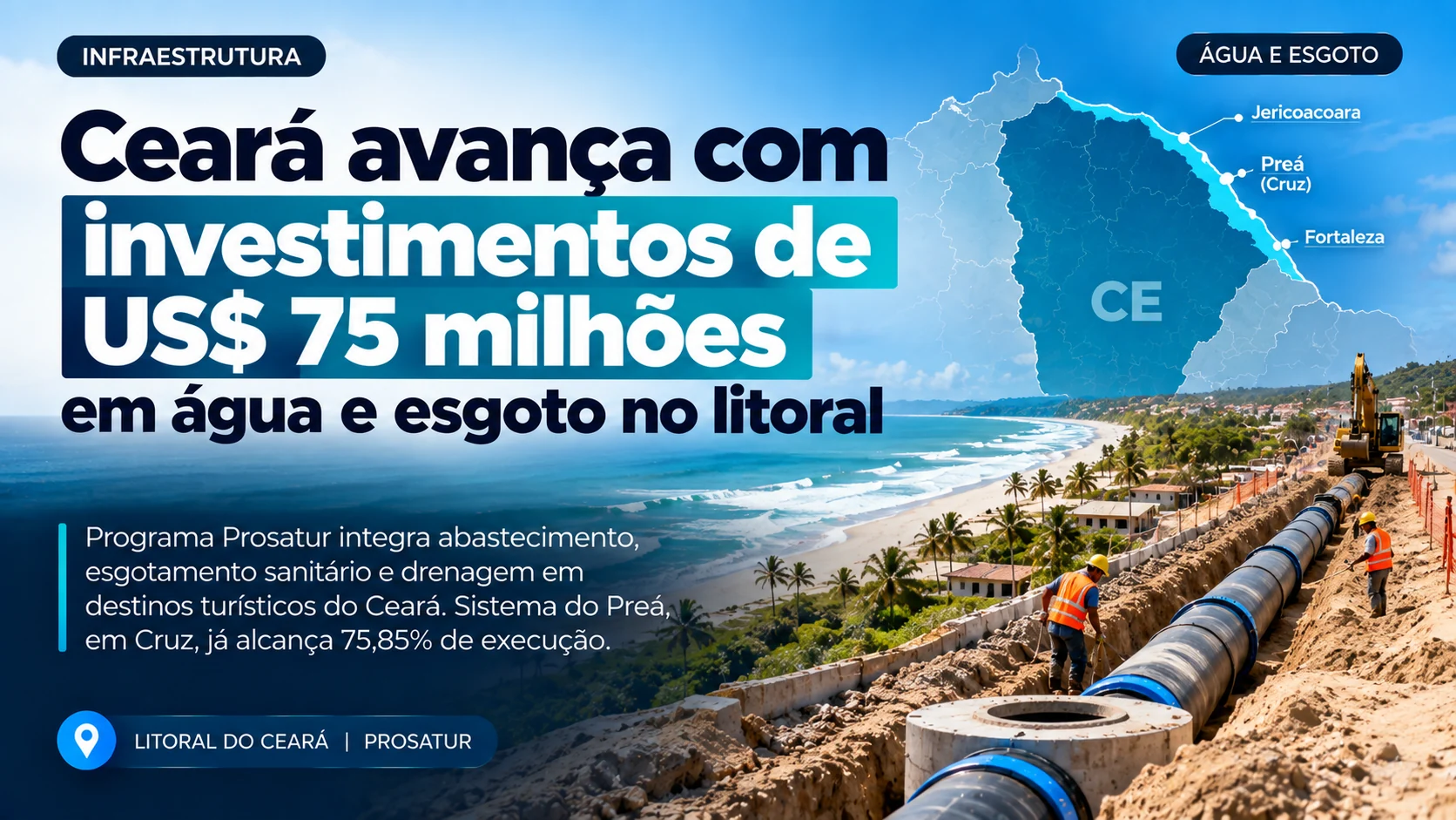 Prosatur integra água, esgoto e drenagem em destinos turísticos do Ceará; obra no Preá alcançou 75,85% de execução física em outubro.
